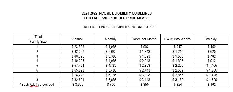 Chenango County Sales Tax Rate