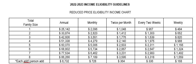 2022-23 Reduced Income Chart