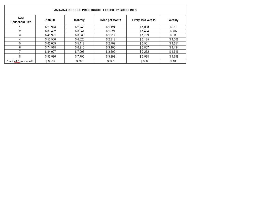 2023-24 Reduced Income Chart