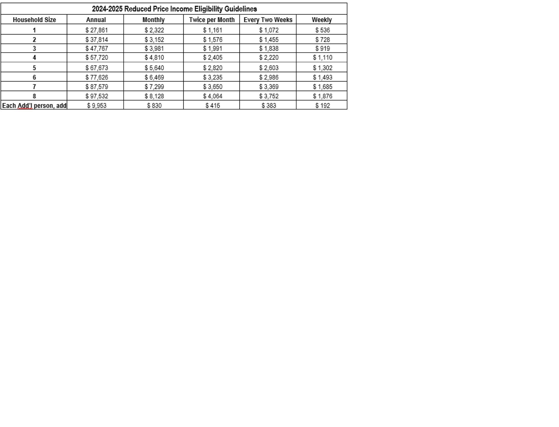 2024-2025 Reduced Income Chart